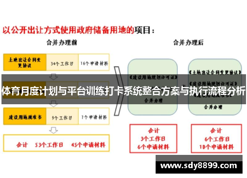 体育月度计划与平台训练打卡系统整合方案与执行流程分析