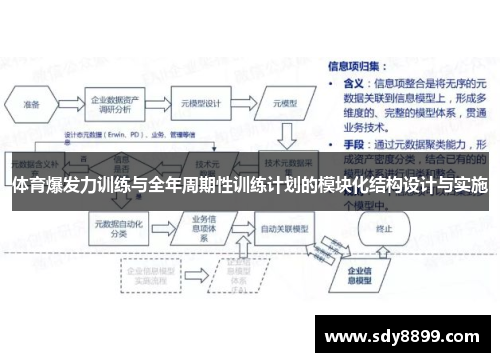 体育爆发力训练与全年周期性训练计划的模块化结构设计与实施