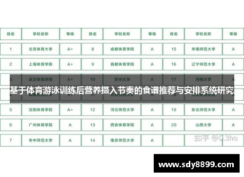 基于体育游泳训练后营养摄入节奏的食谱推荐与安排系统研究